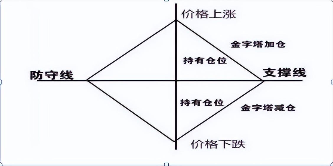 �ƽ���ʽ���ƽ̨